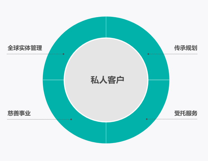 我们的服务为何与众不同?
